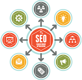 Best SEO Services in India